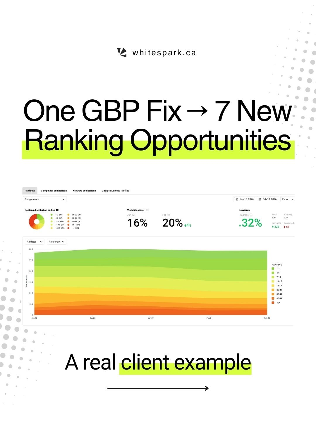 7 New Ranking Opportunities: How Optimizing Google Business Categories Can Boost Your Gym's Visibility