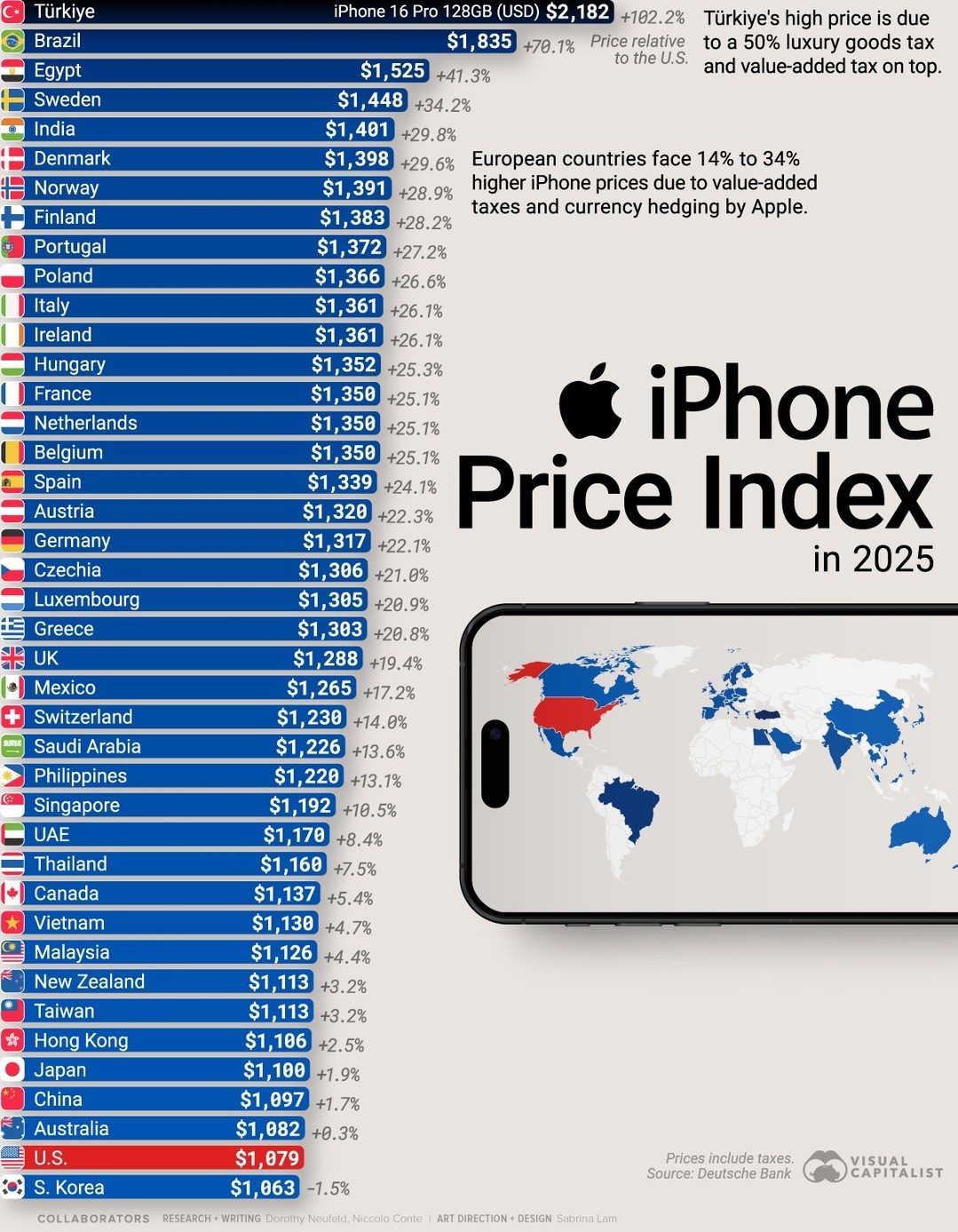iPhone 16 Pro Prices Across the World in 2025