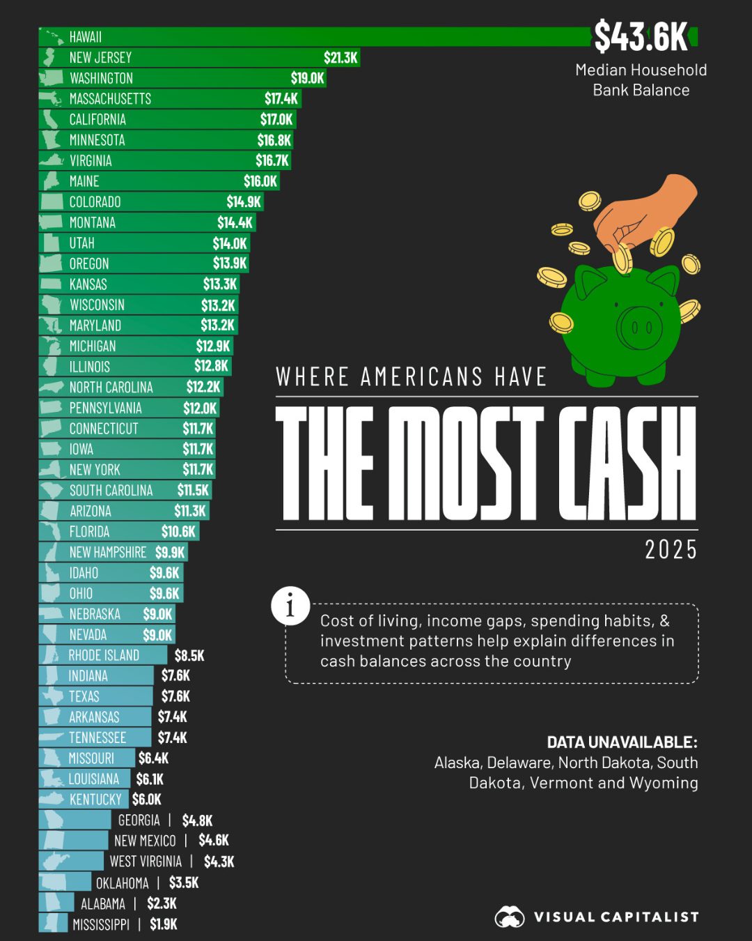 States with the Most and Least Cash in the Bank Revealed