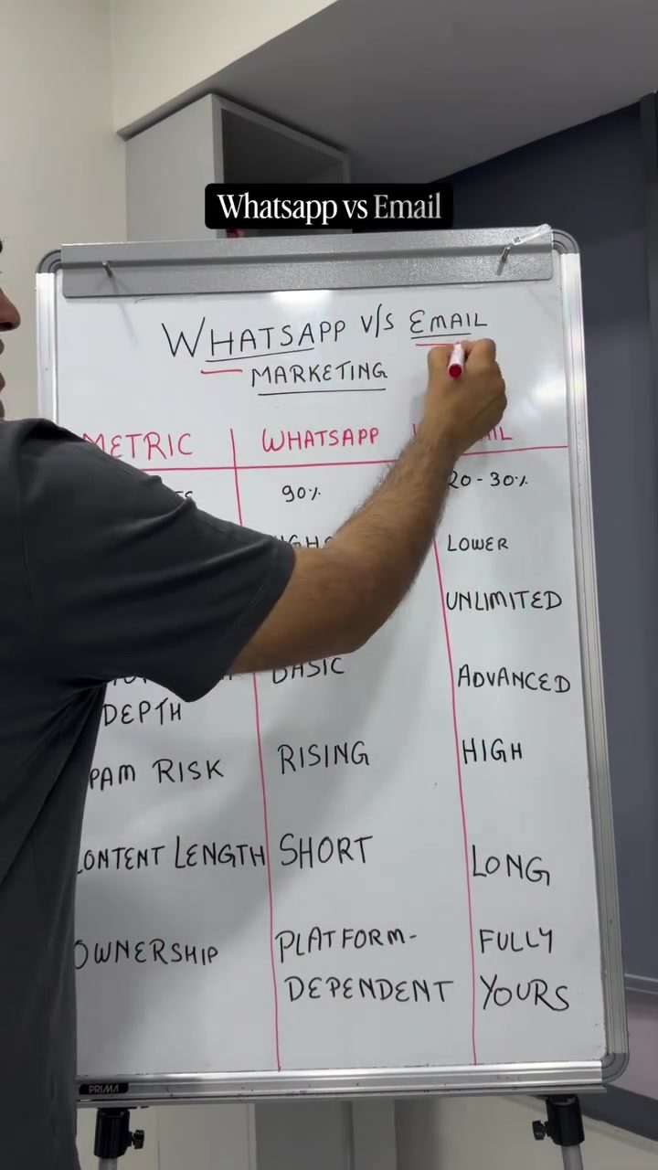 WhatsApp vs Email Marketing: Which Drives Better Results?