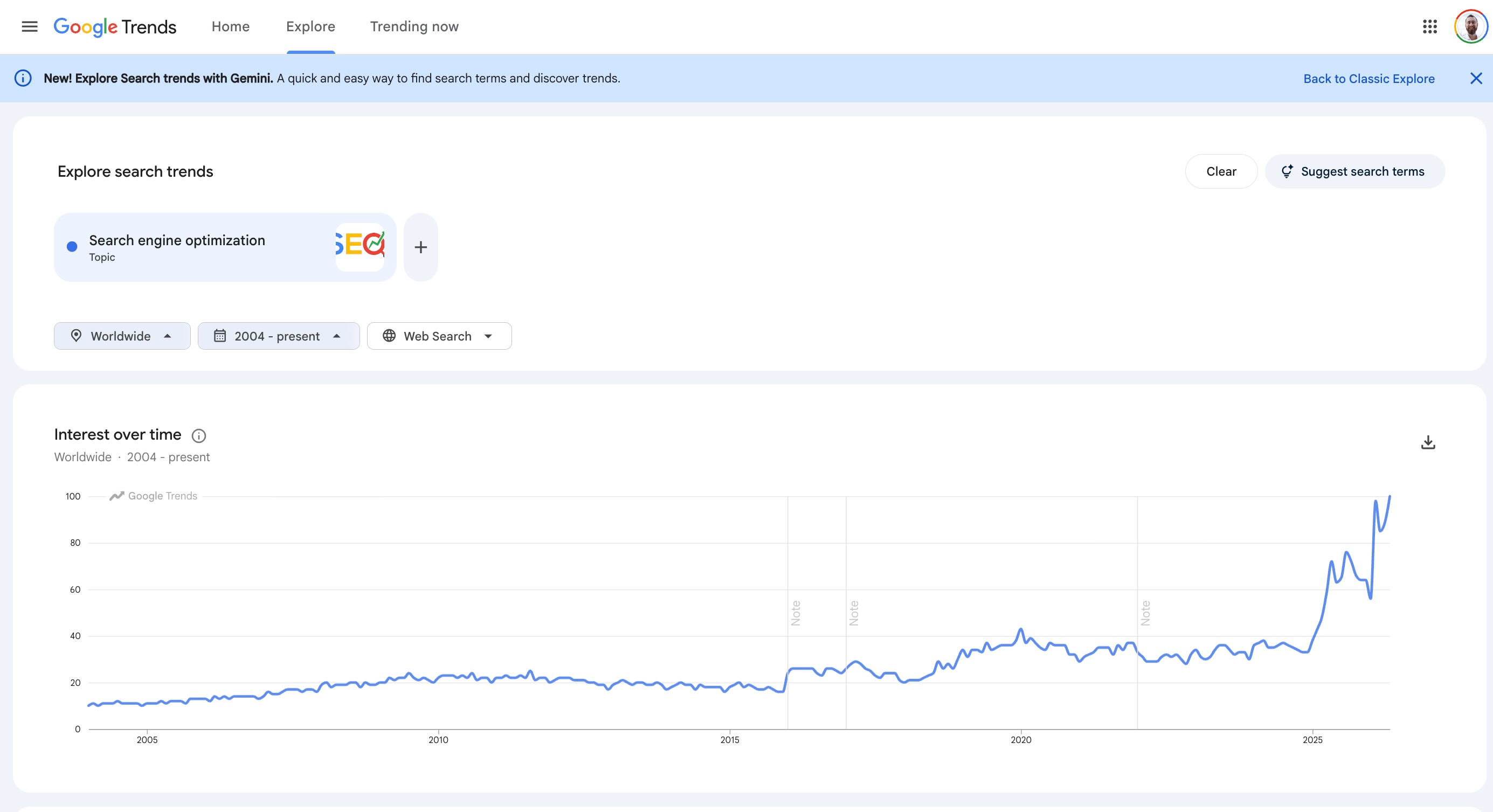 Google Trends: SEO Interest Spikes in 2025