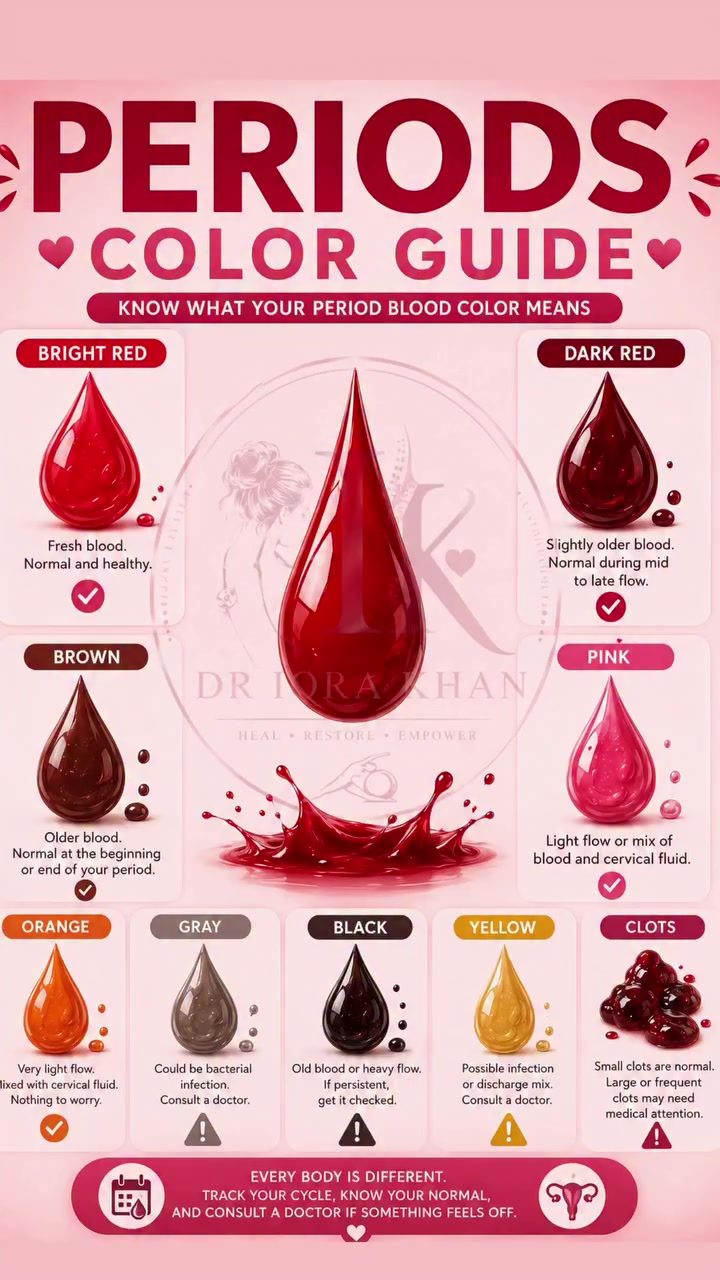 What Your Period Blood Color Means