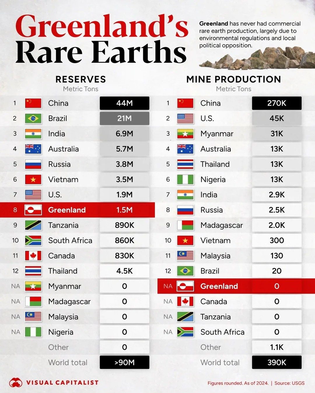 Greenland's Rare Earth Reserves: A Geopolitical Goldmine