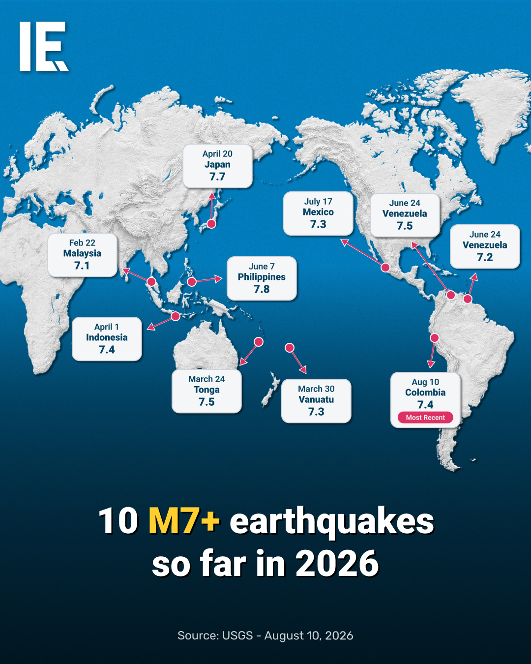 2026 Earthquakes: Magnitude 7.0+ Events Worldwide
