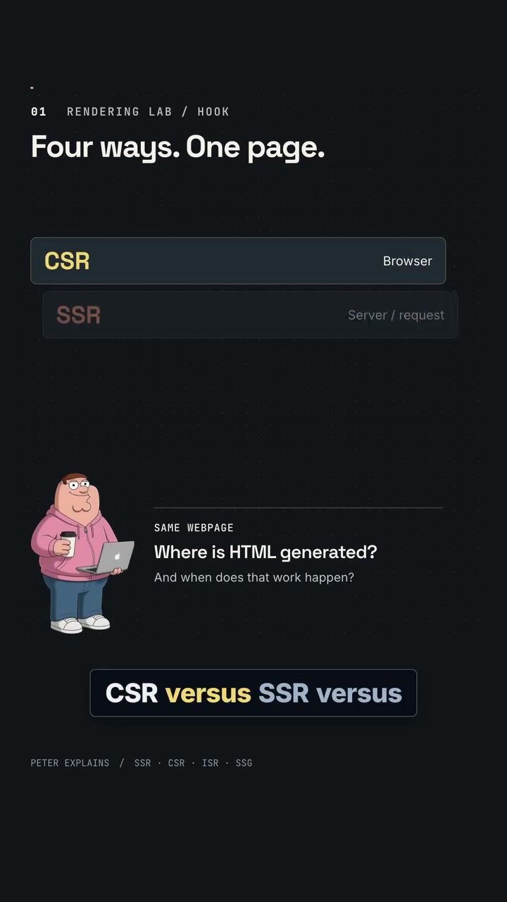 CSR vs SSR vs SSG vs ISR: Web Rendering Explained