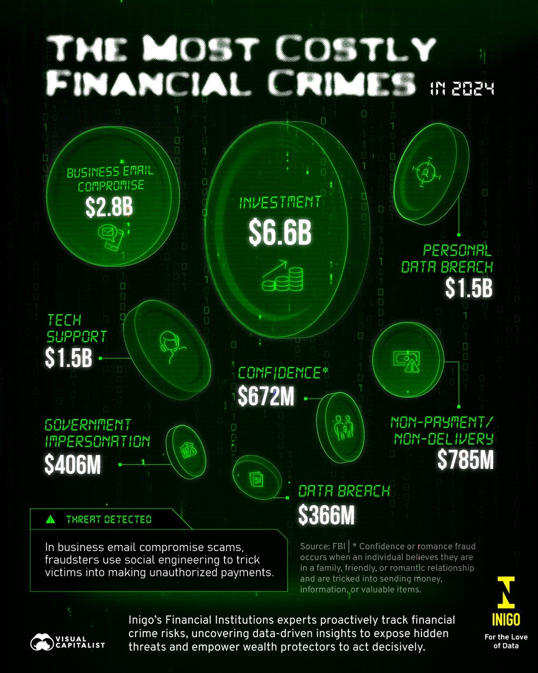 Top Financial Crimes Targeting Consumers