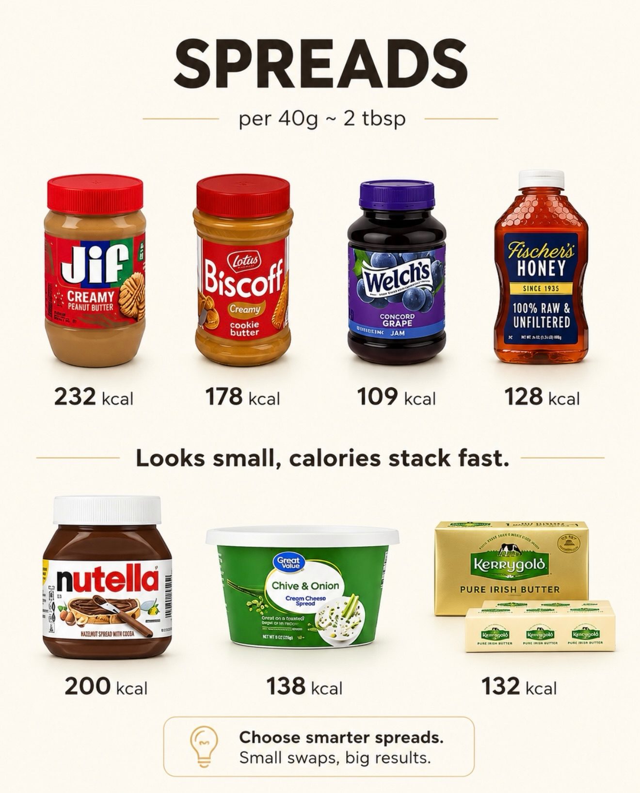 The Hidden Calories in Sauces, Spreads, and Drinks