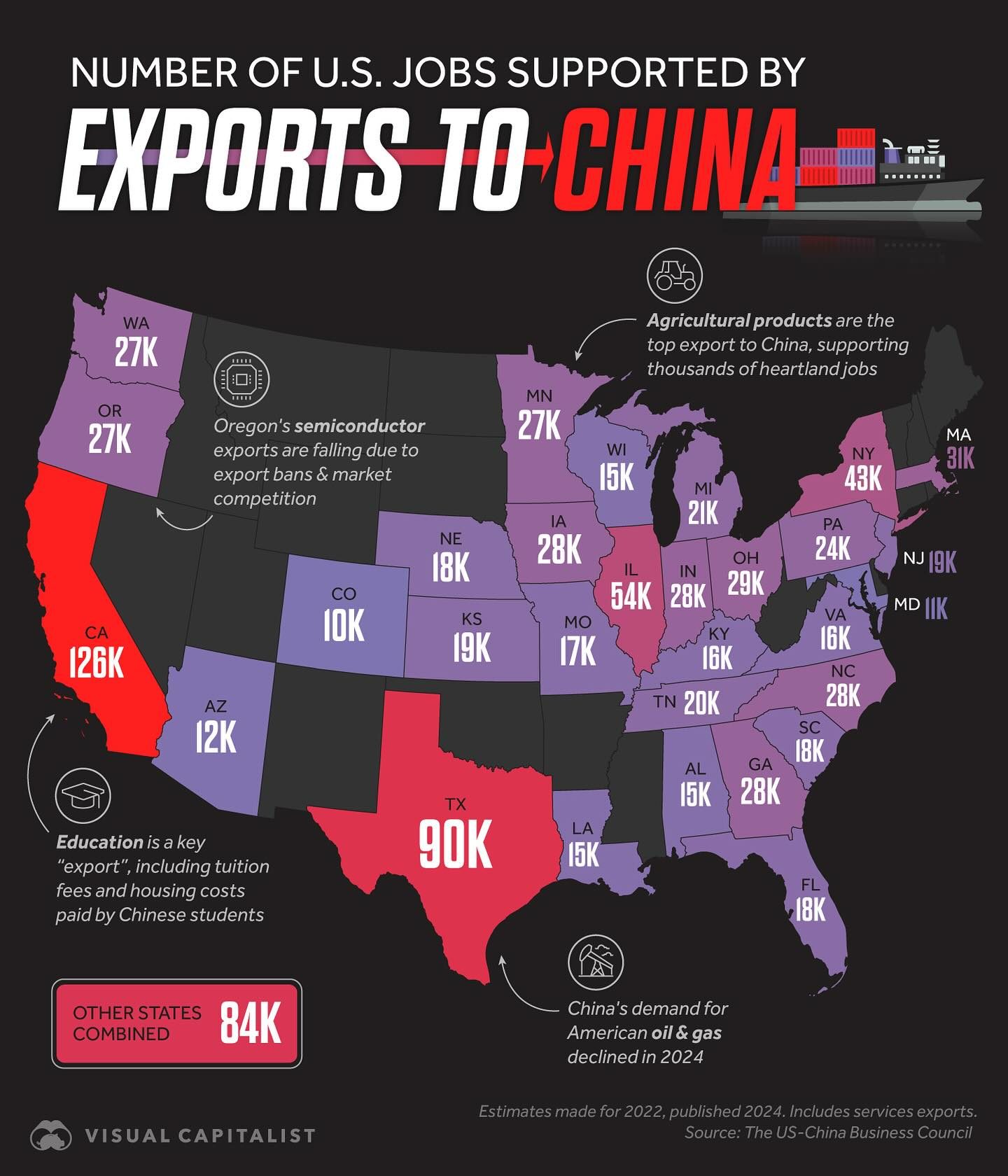 US Jobs at Risk from China Trade Tensions