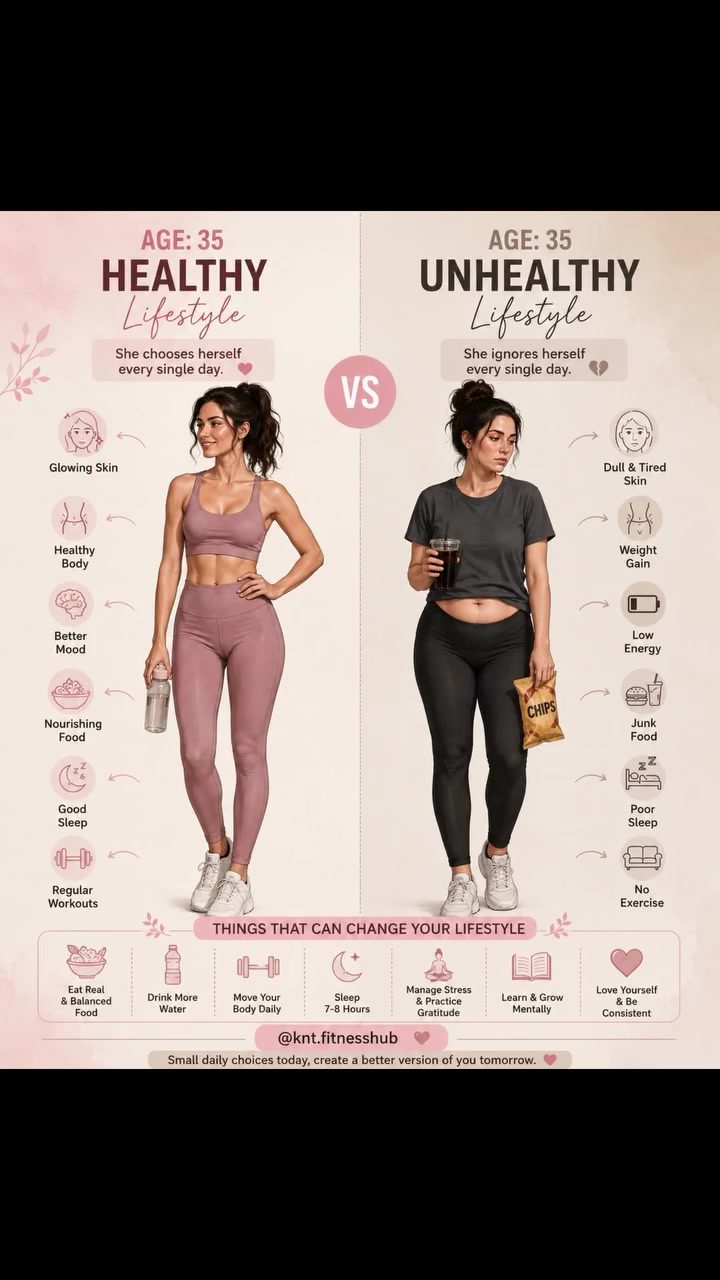 Daily Choices: Building a Healthier Lifestyle