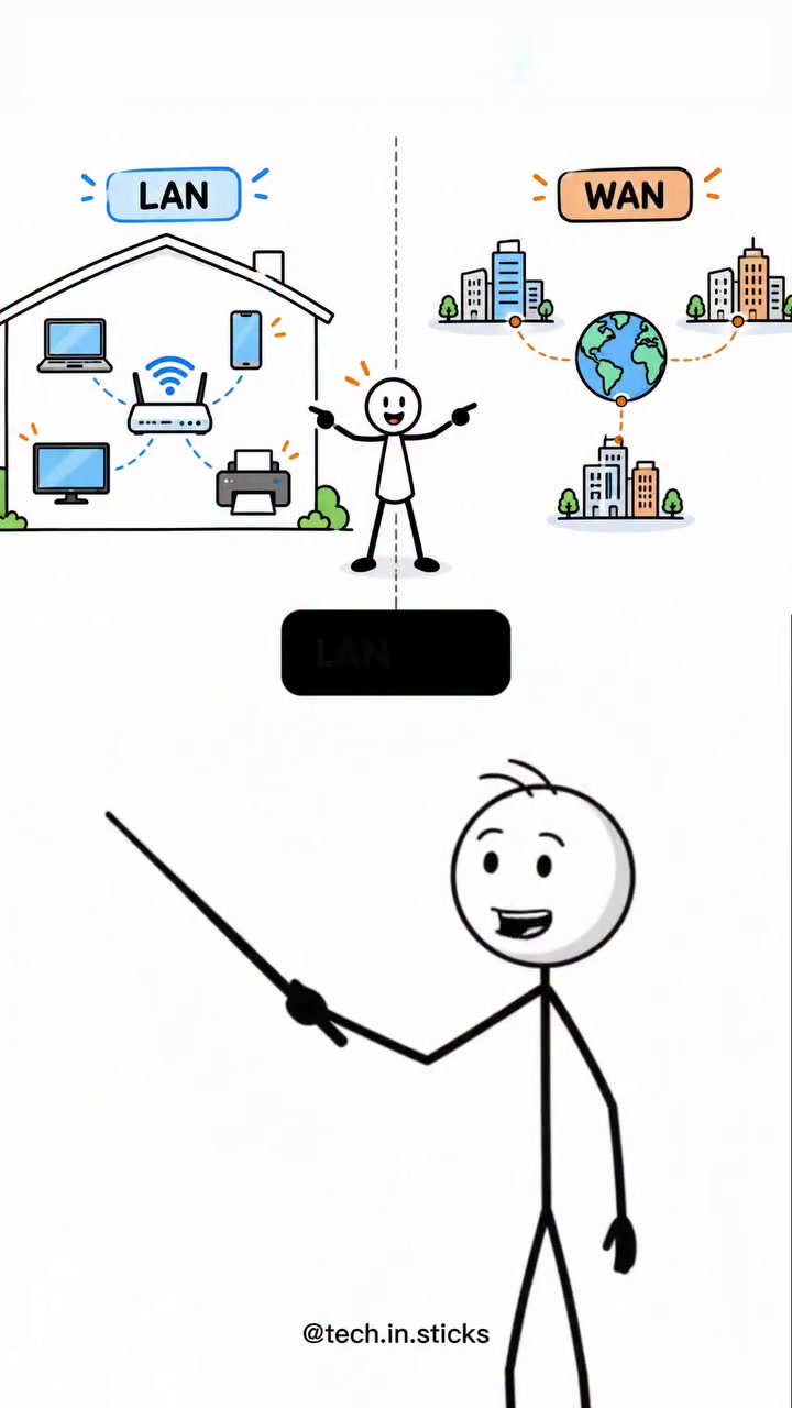 LAN vs WAN: Key Differences Explained