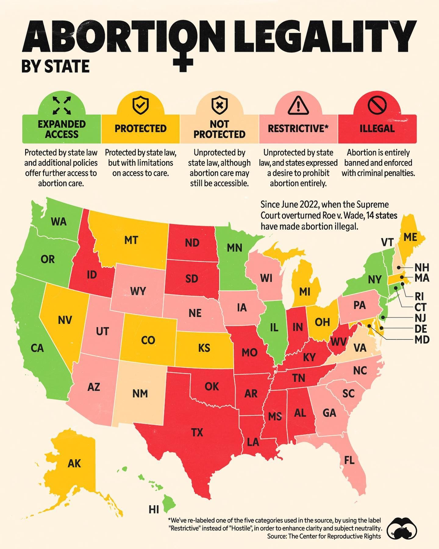 Post-Roe Abortion Legality: State-by-State Map