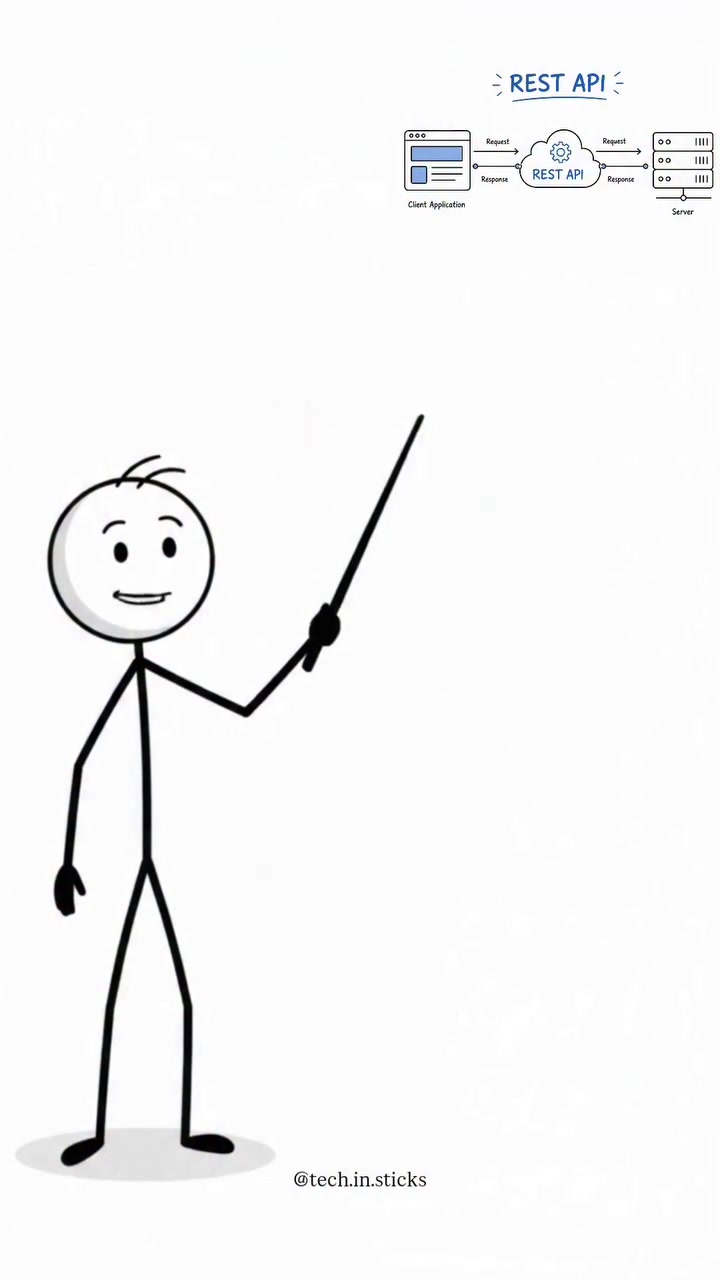 REST vs SOAP API: Key Differences