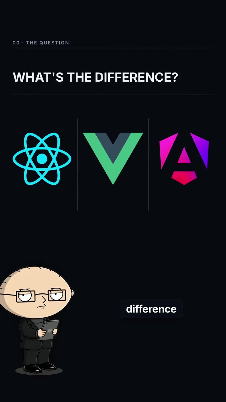 React, Vue, and Angular Compared