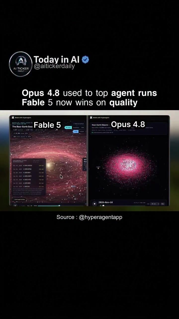 Fable 5 vs. Opus 4.8: Hyperagent's Creative AI Showdown
