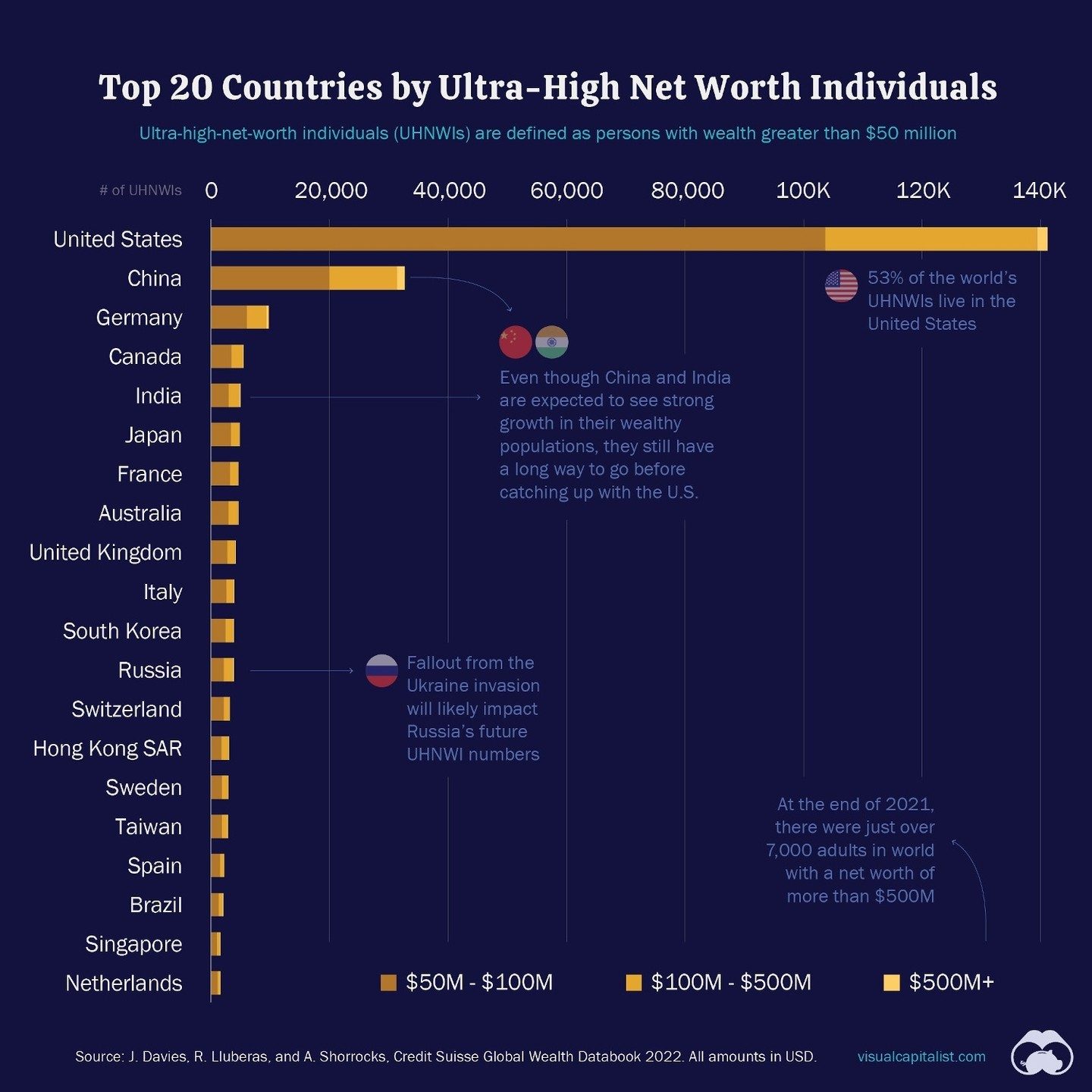 **Top Countries with the Most Ultra-High Net Worth Individuals**