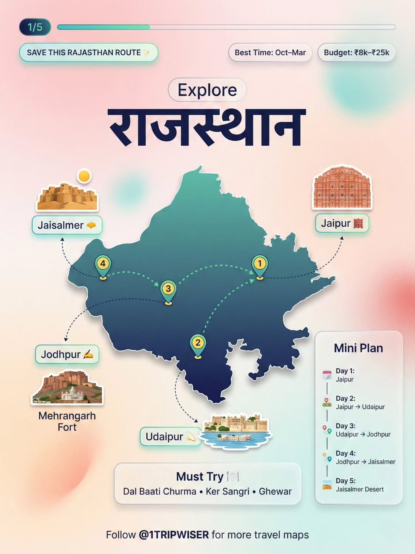 Discover the Ultimate Rajasthan Travel Itinerary