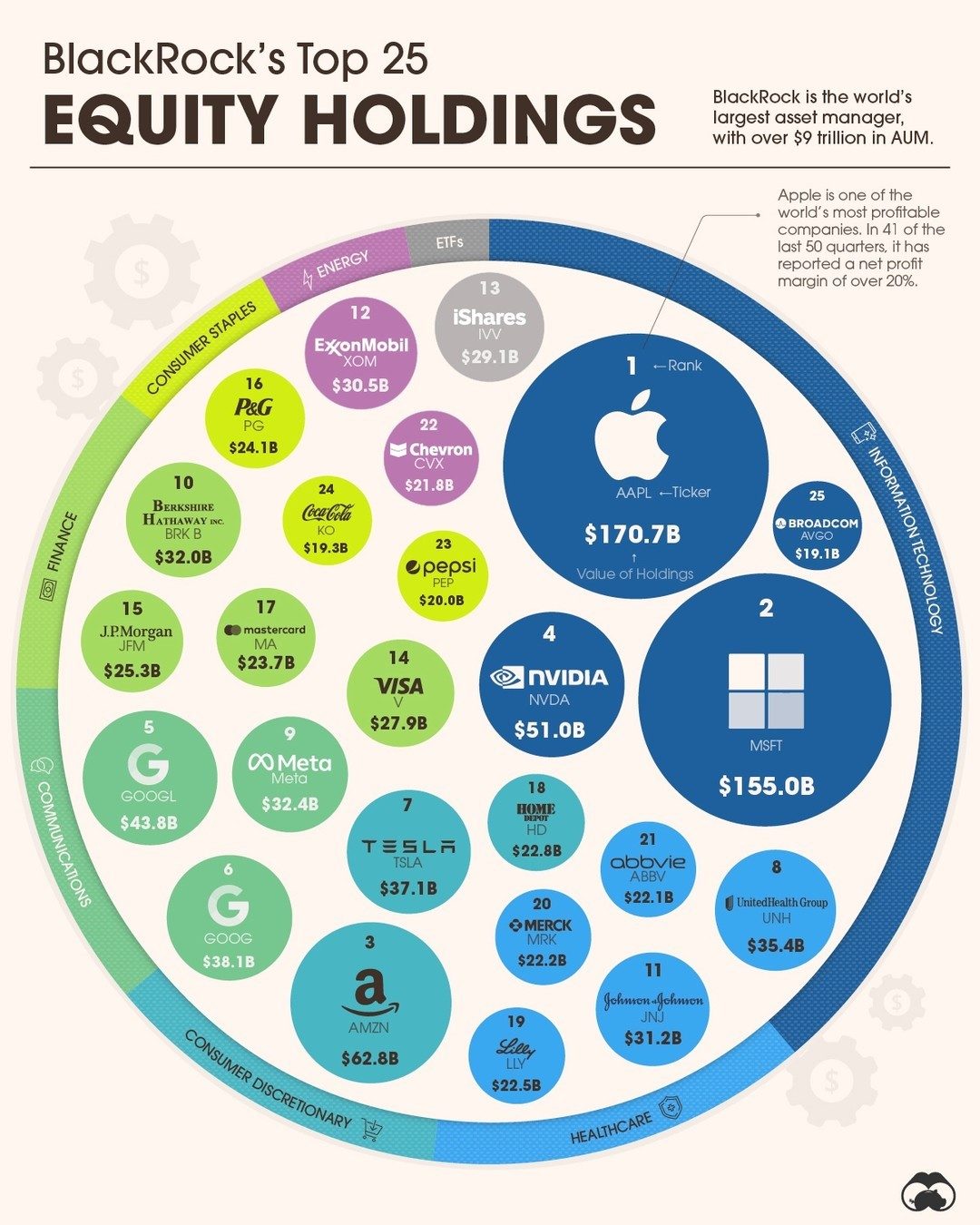 BlackRock's Top 25 Equity Holdings: Q1 2023 Snapshot