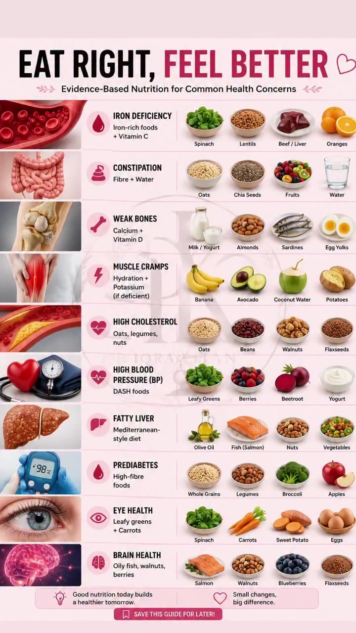 Nutrition Tips for Common Health Issues