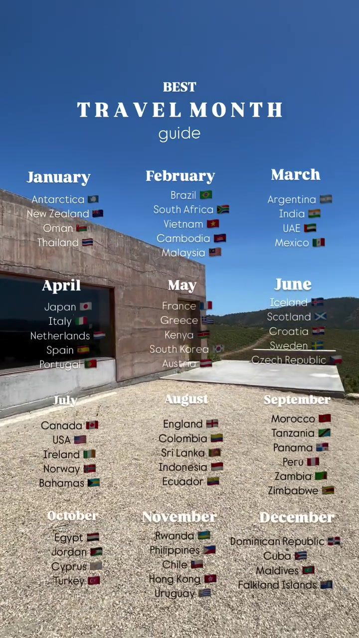 Best Travel Months for Top Destinations