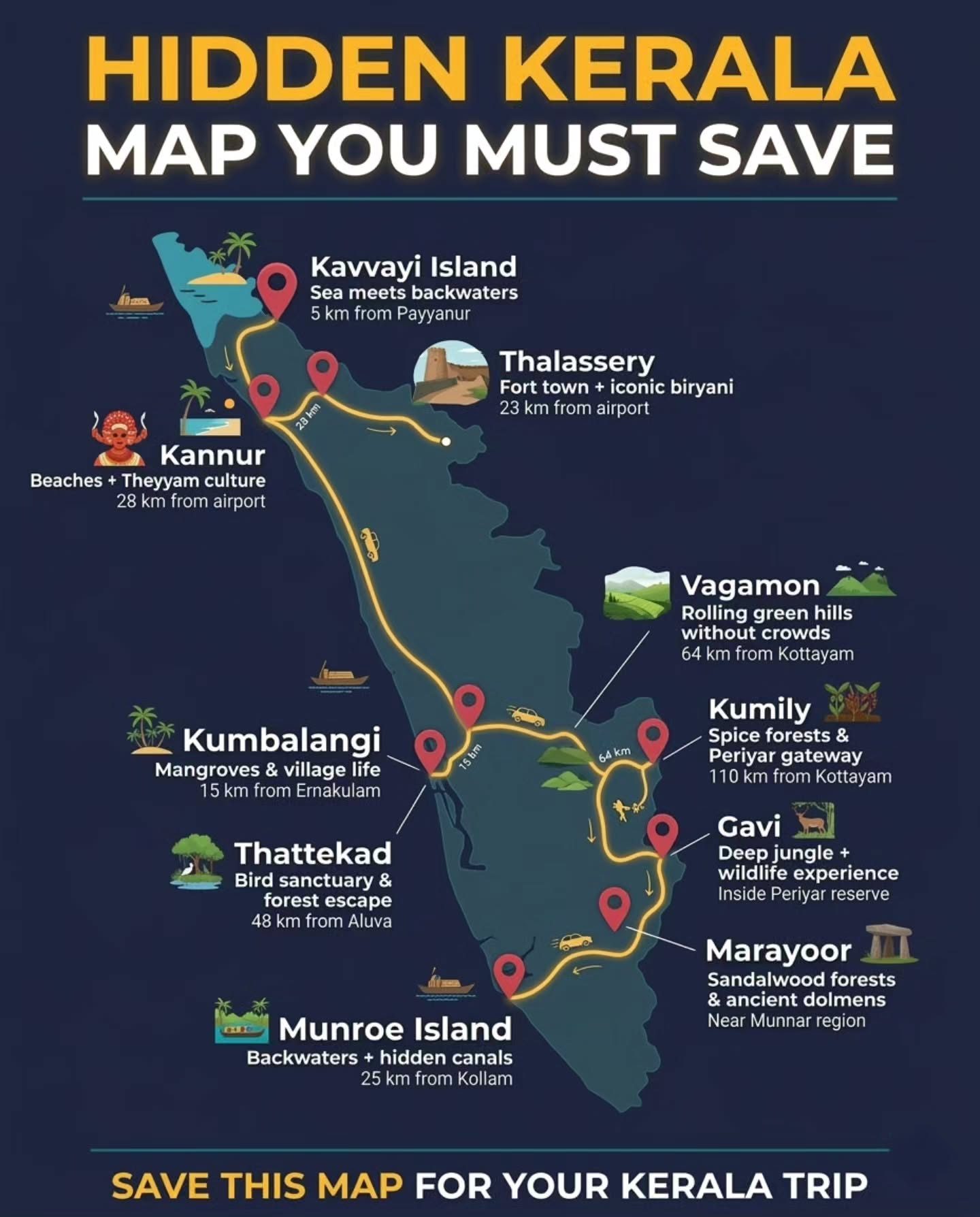 Kerala's Hidden Gems: Unique Travel Destinations You Can't Miss