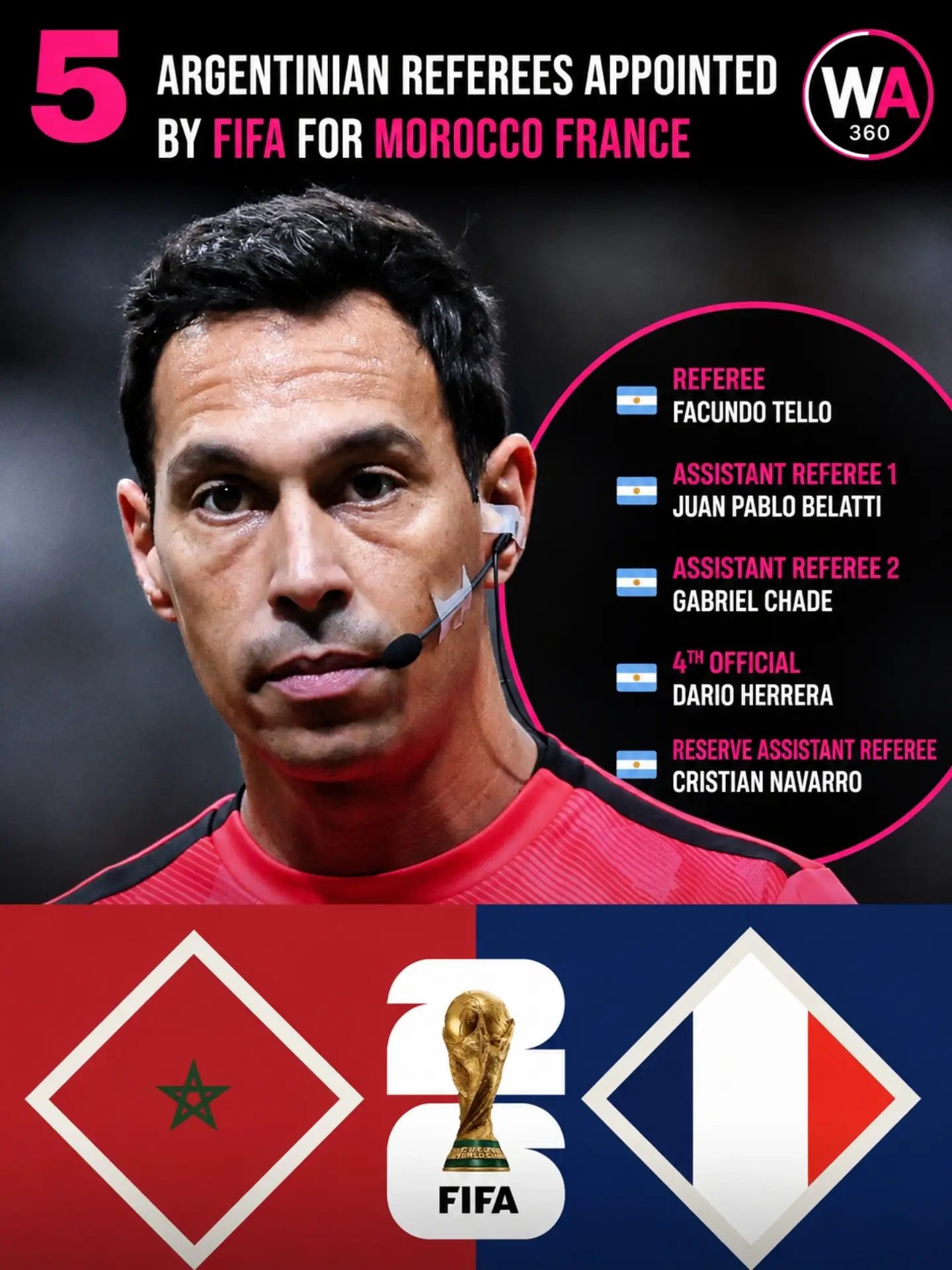 FIFA's Picks: Argentina Referees for Big Morocco vs. France Match