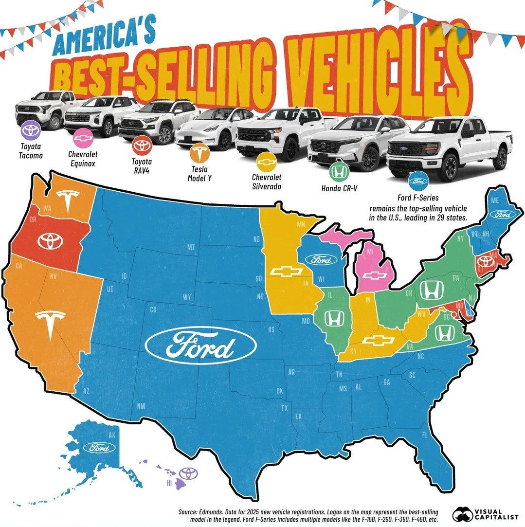 Best-Selling Vehicles in the U.S. 2025: Ford vs. Tesla