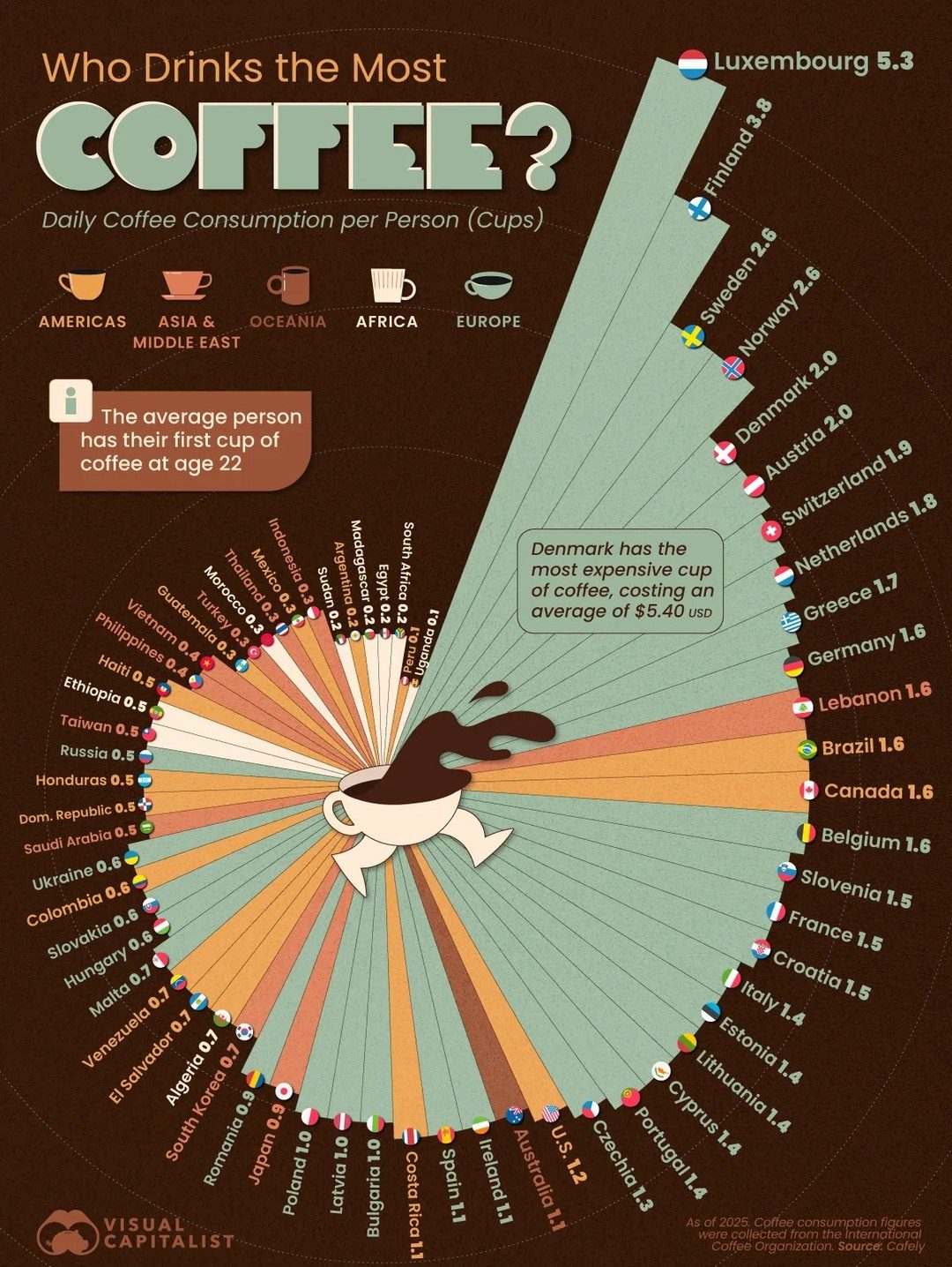 Coffee Consumption: Top Countries in 2025 Revealed