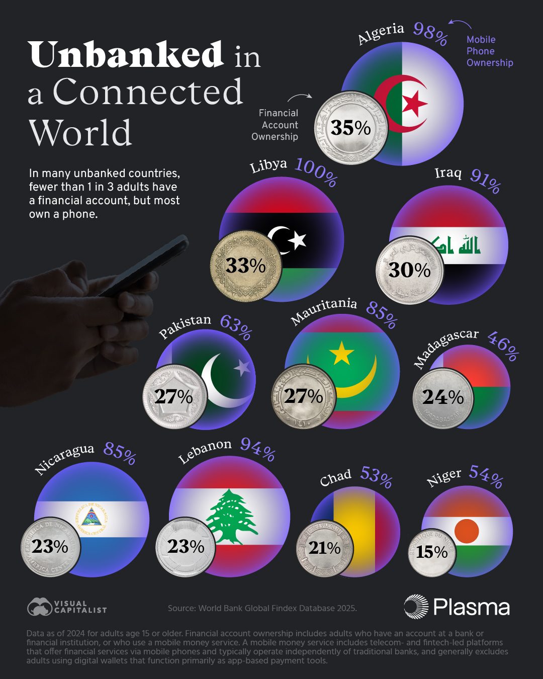 How Mobile Phones are Bridging the Financial Inclusion Gap