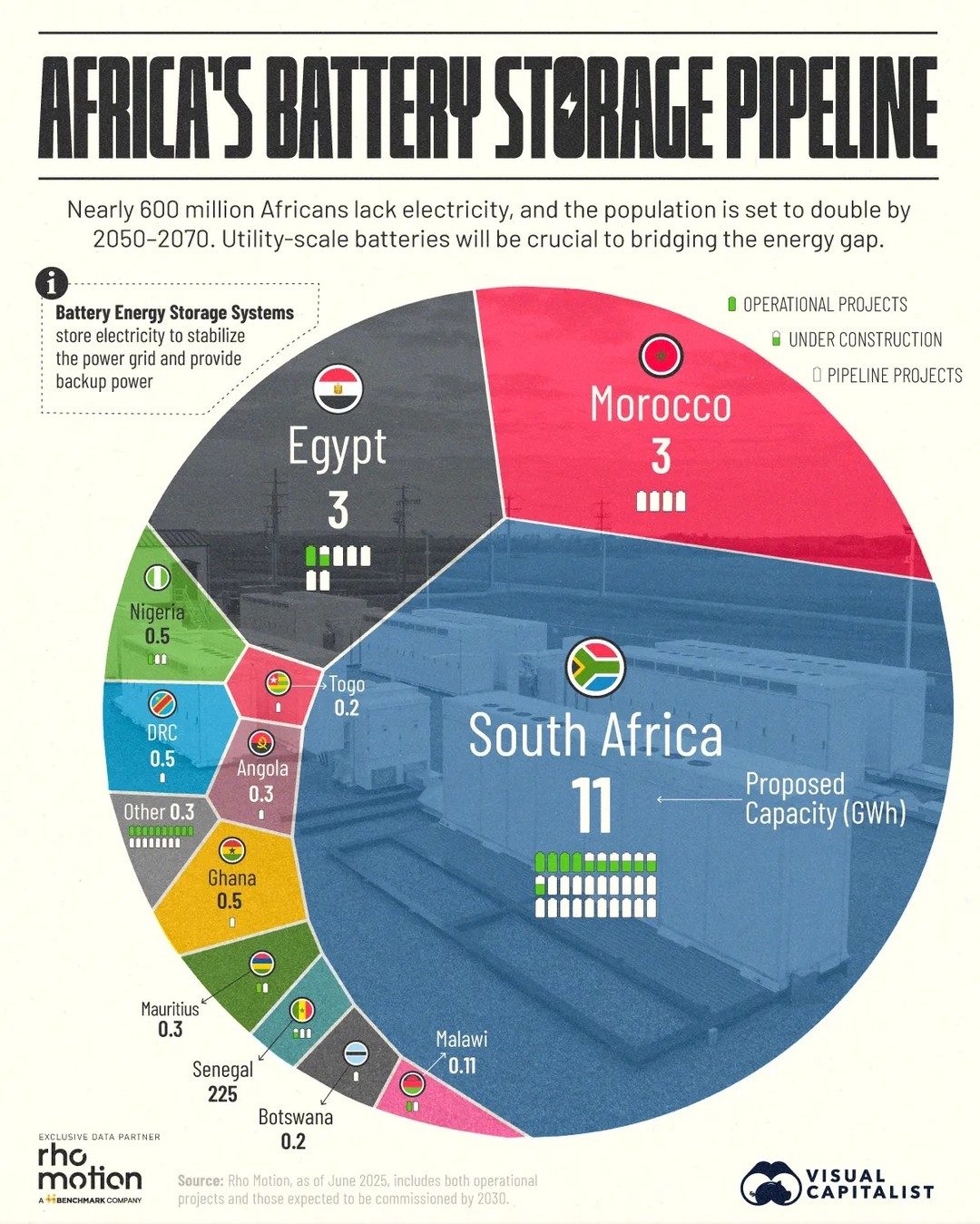Africa's Battery Storage Pipeline: Bridging the Energy Gap
