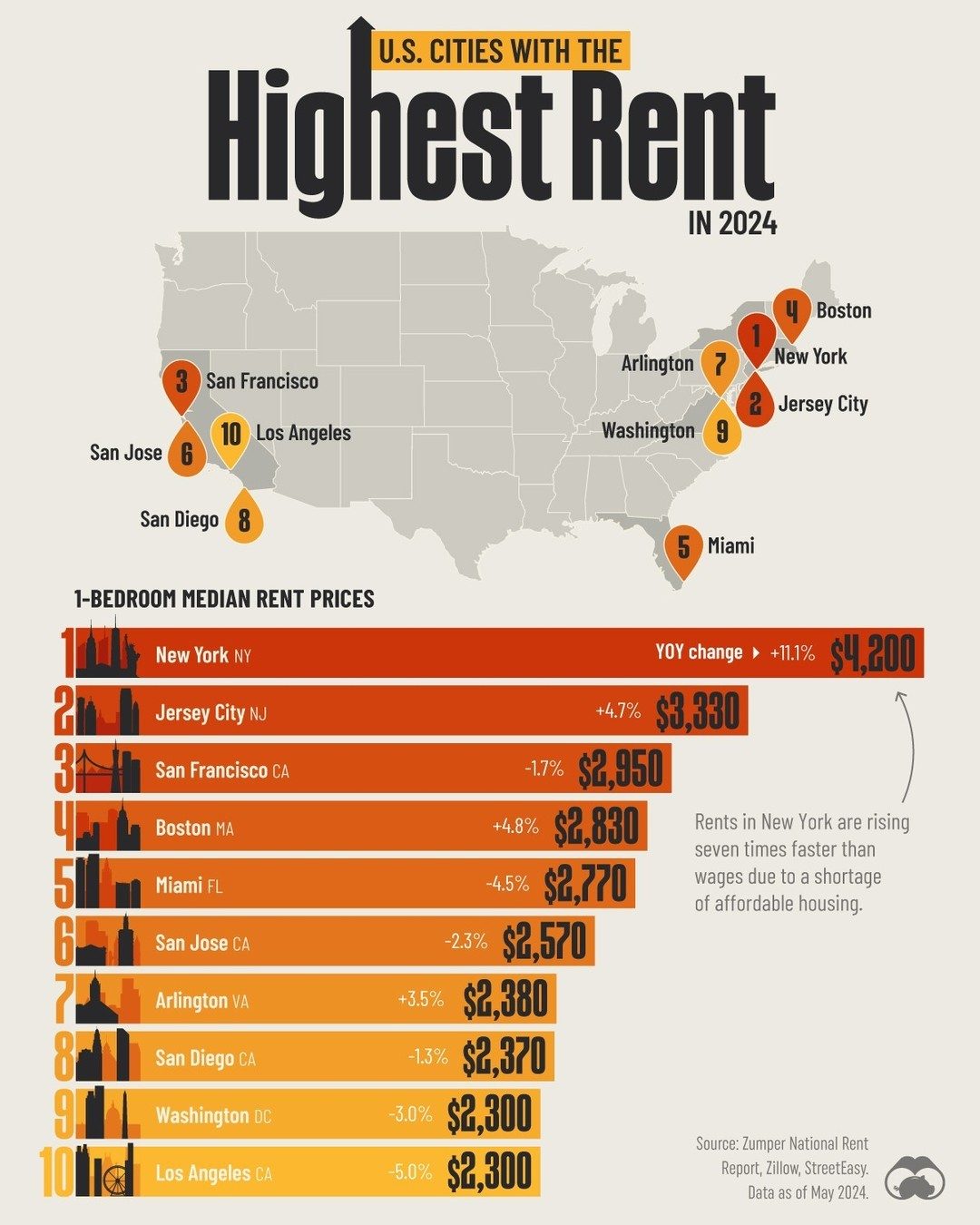 Top 10 Most Expensive U.S. Cities for Rent in 2024