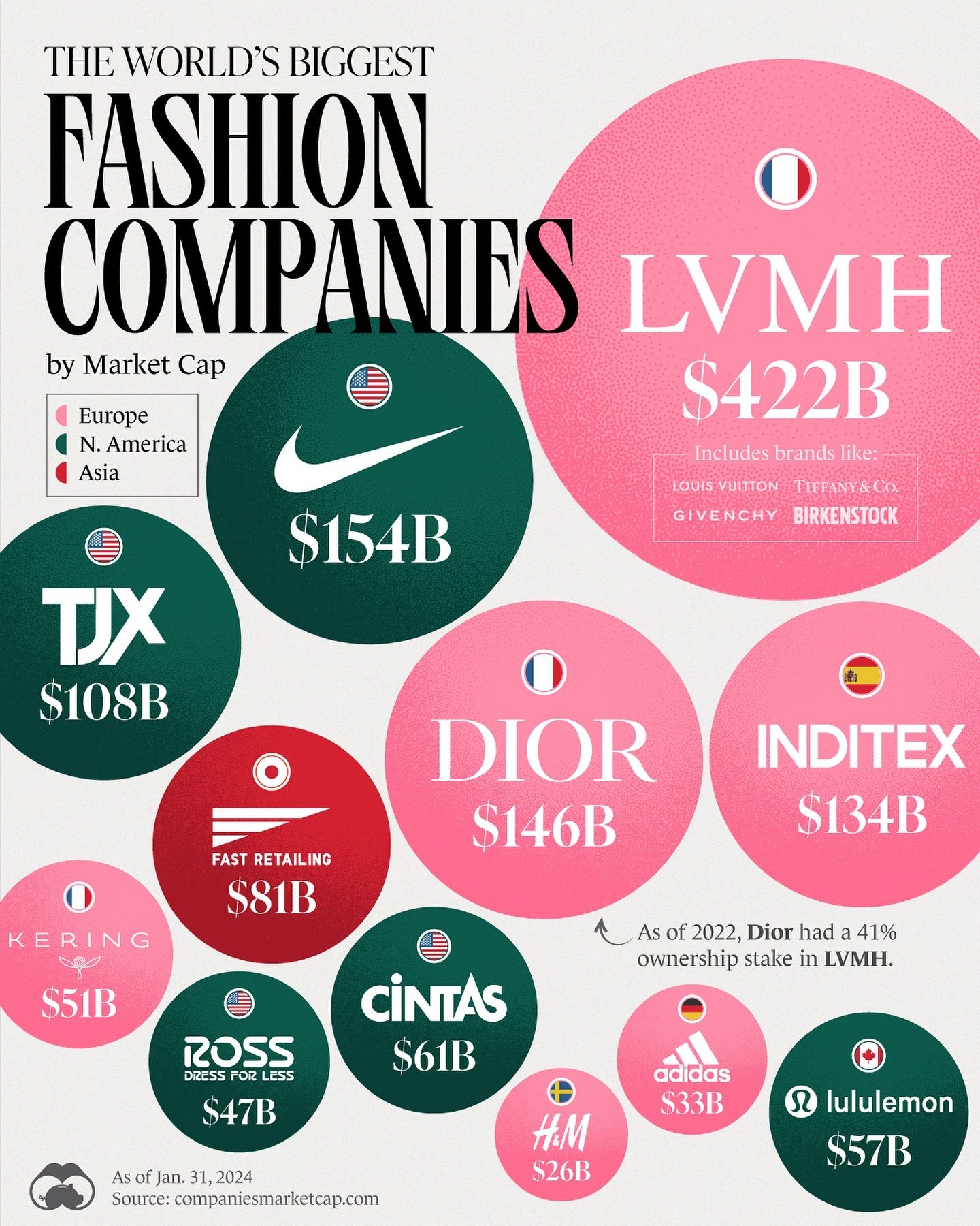 Top Fashion Companies by Market Cap in 2024