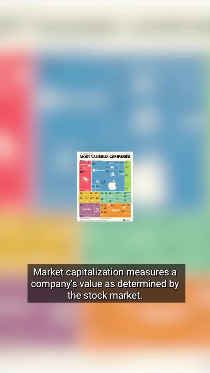 Top 50 Companies by Market Cap in 2023