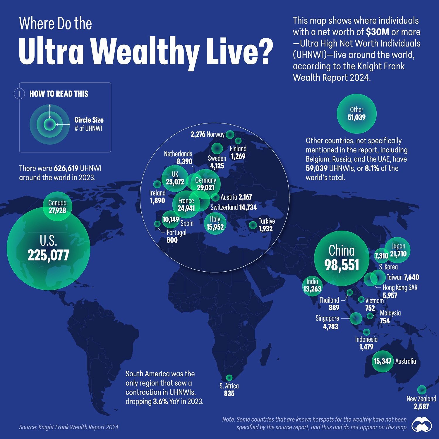Global Distribution of Ultra High Net Worth Individuals