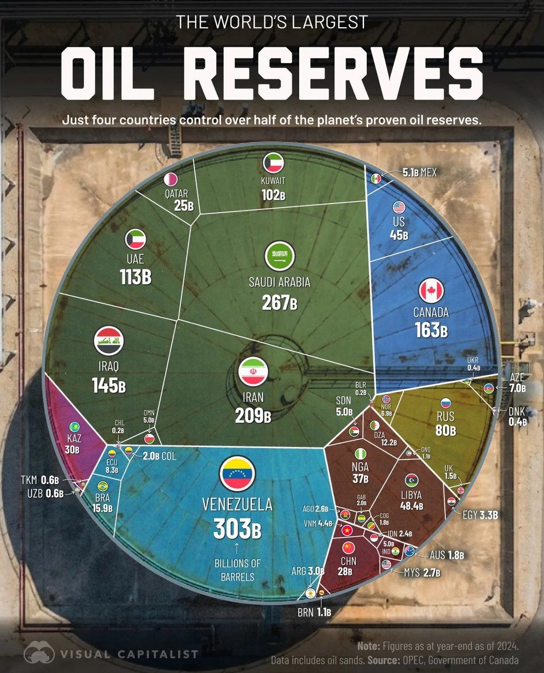 Top Countries with World's Largest Proven Oil Reserves