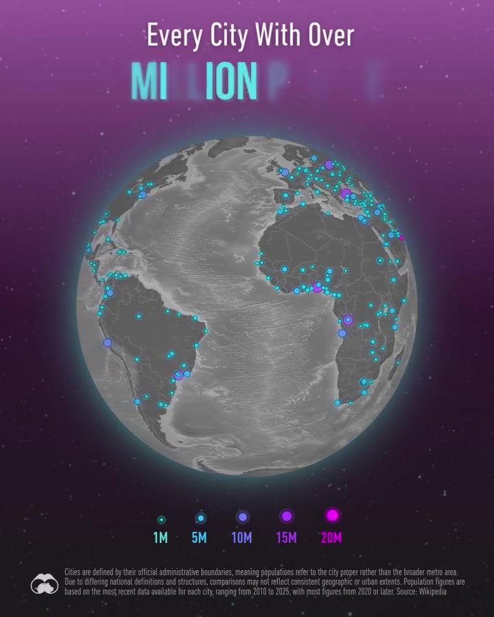 Global Cities Over 1 Million in Population