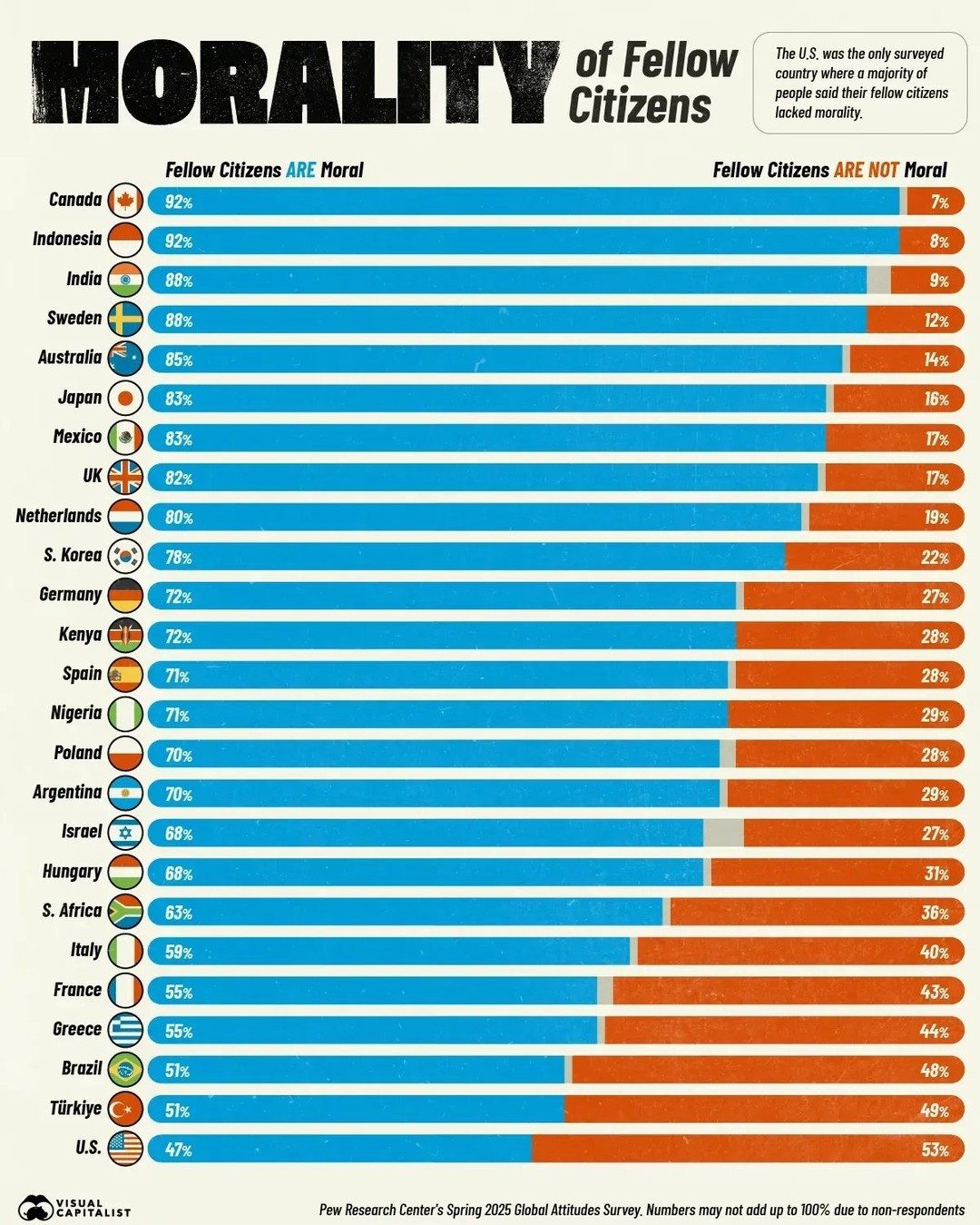 Global Morality Rankings: Canada and Indonesia Top the List