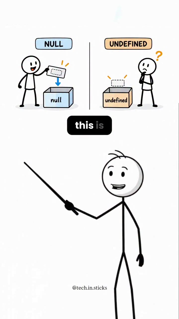Null vs.