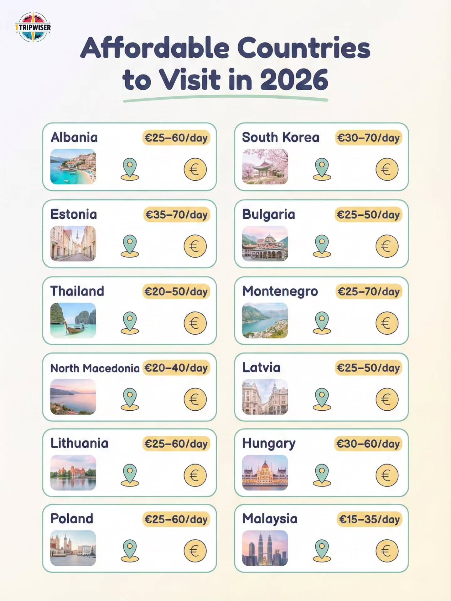Top 10 Budget-Friendly Countries to Visit in 2026
