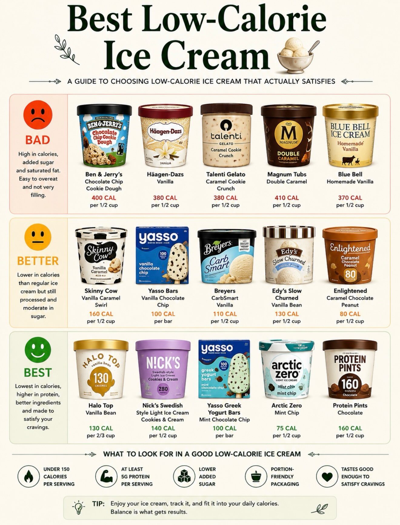 The Ultimate Guide to Choosing Healthy Ice Cream, Granola Bars, and Yogurt