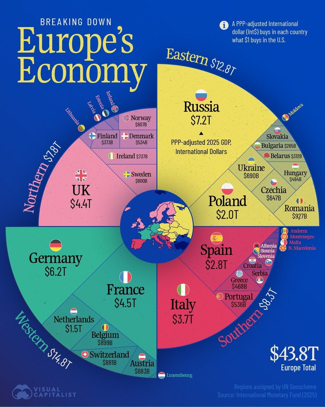 European Economic Power: Regional GDP Breakdown