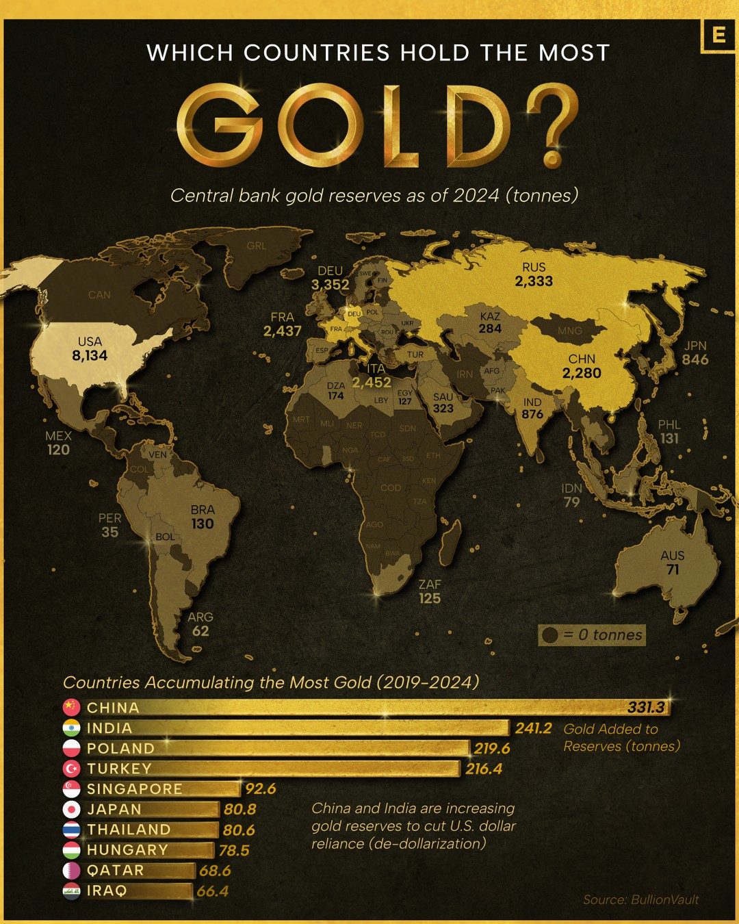 Top Countries Boosting Gold Reserves: 2019-2024