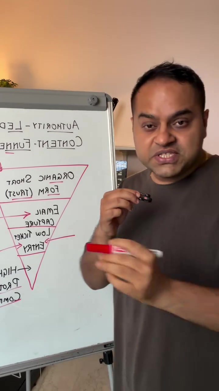 Learn How Authority-led Content Funnel Can Boost Your Business