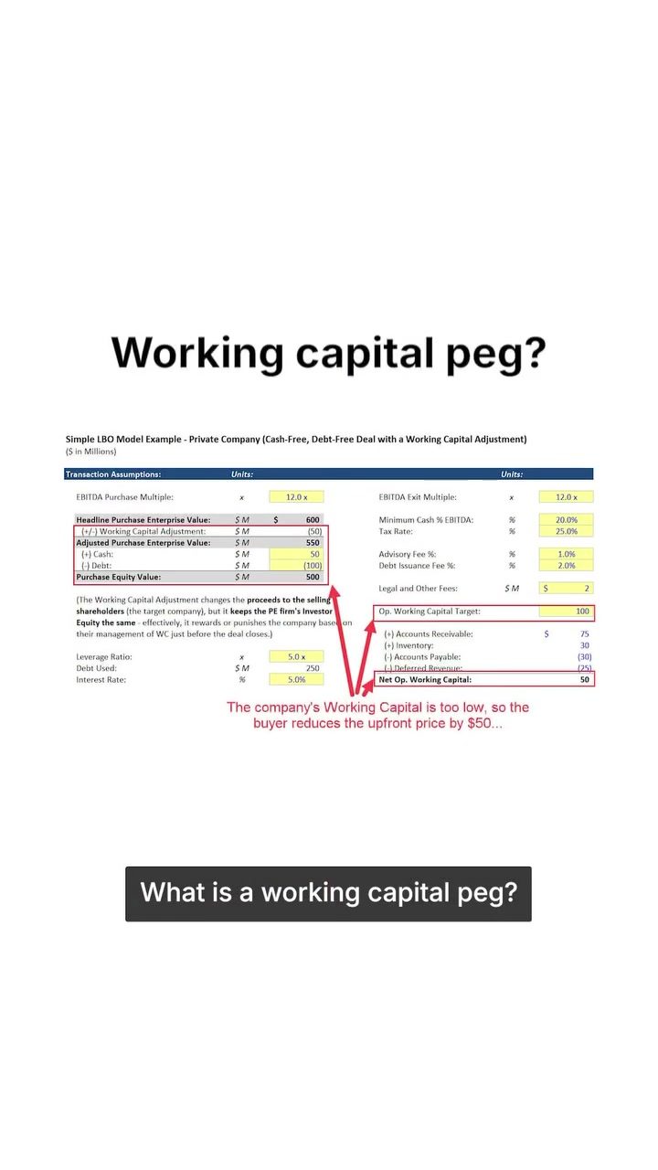 Understanding Working Capital Pegs in M&A Transactions