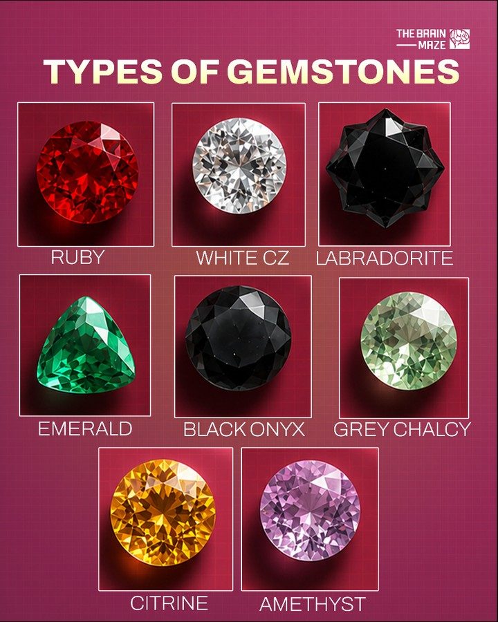 Explore Popular Gemstones: Ruby, Emerald, and More