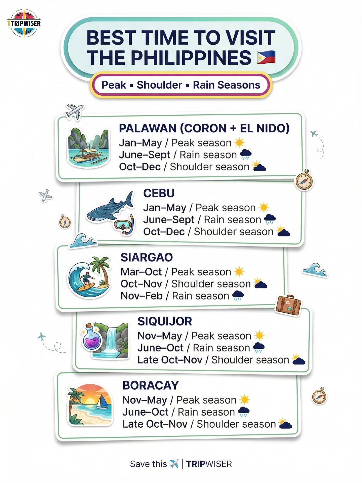 The Top Seasons to Visit Top Philippines Destinations