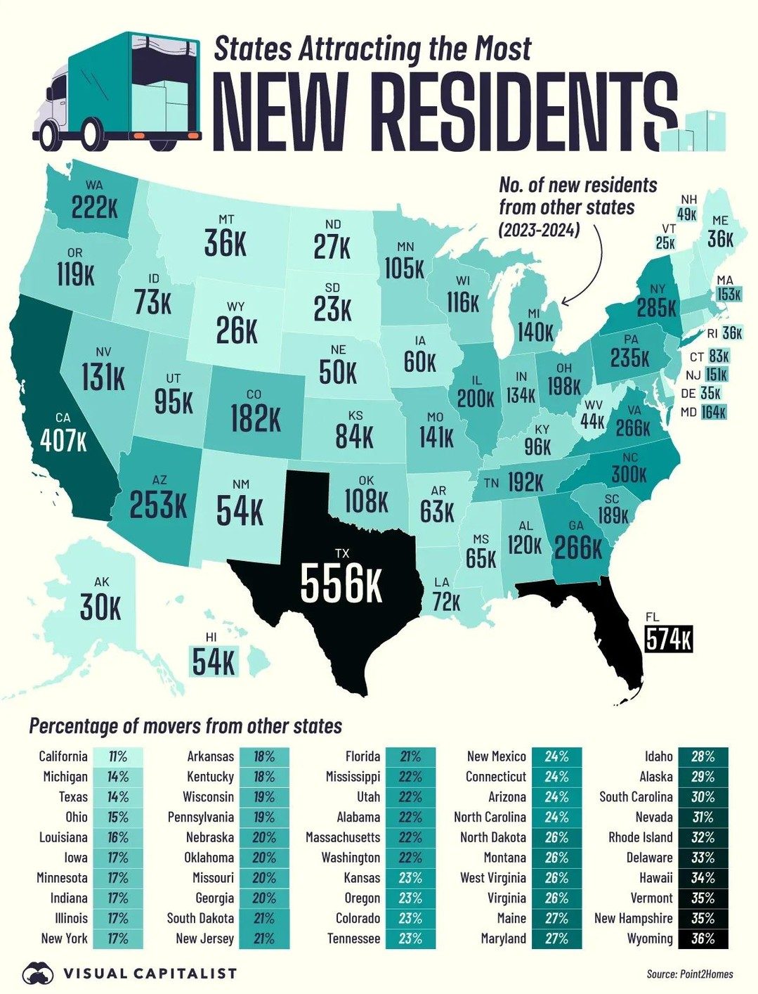 Top U.S. States for New Residents in 2023-2024