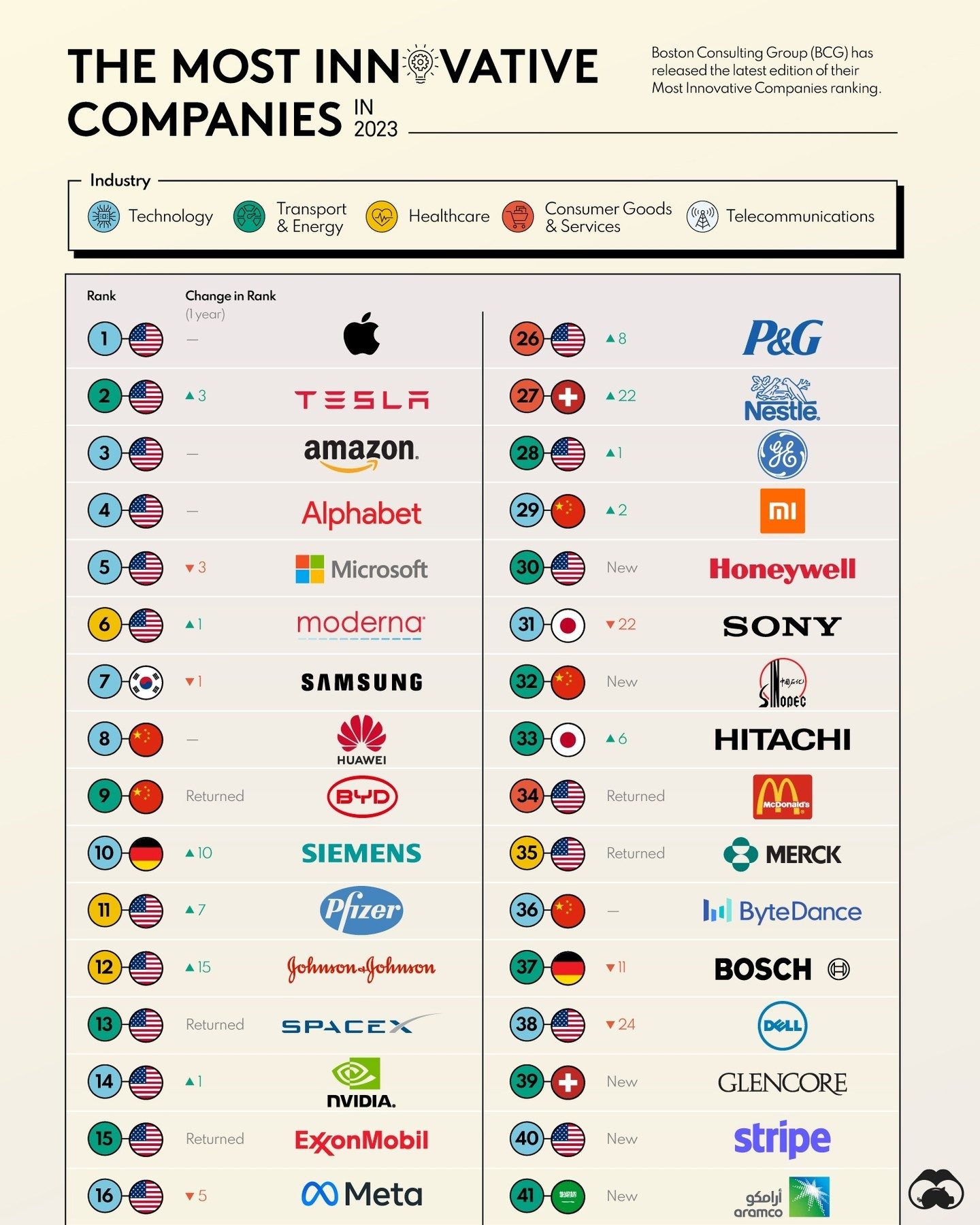 Boston Consulting Group's Top 2023 Innovative Companies
