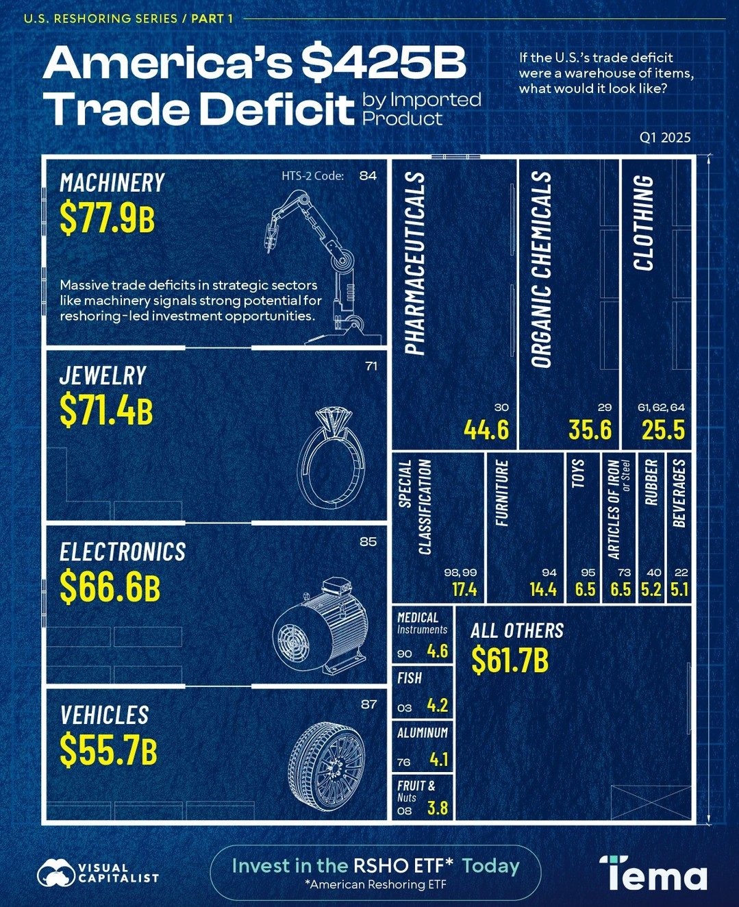 Breaking Down America's $425B Q1 2025 Trade Deficit
