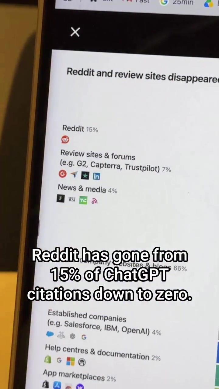 Reddit Citations Drop to Zero in ChatGPT