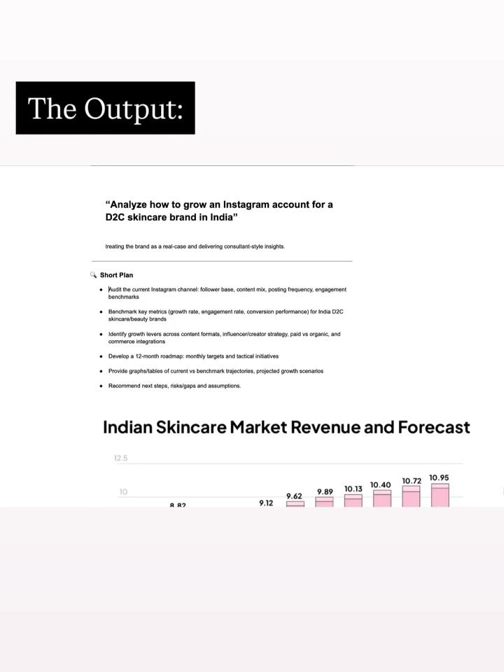 Boost D2C Skincare Sales on Instagram: A 12-Month Roadmap